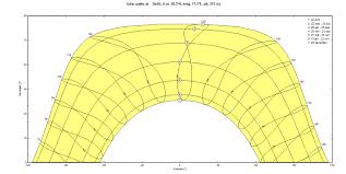 How To Use Sun Path Diagram To Estimate The Effect Of