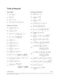 Indefinite integrals are antiderivative functions. Integration Form 4