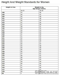 Indian Air Force Height Weight Chart 2019 2020 Eduvark