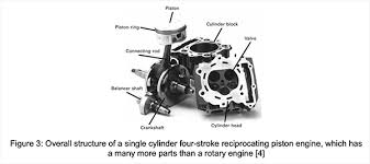 the re emergence of rotary engines