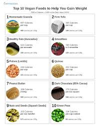 top 10 vegan foods to help you gain weight