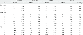 Kata i miss you ini akan sangat berarti. Correlation Coefficient R Root Mean Squared Error Rmse And Mean Download Table