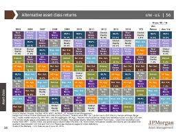 Jp Morgan Guide To The Markets