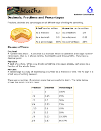 fractions percenes and decimals