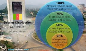 average salary in cameroon 2023 the