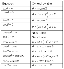 Trigonometric Functions Mathematics