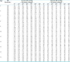 Prevalence Of Hypertension And Prehypertension In