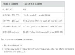 individual income tax rates australia