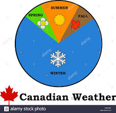 Weather Chart Temperature Stock Photos Weather Chart