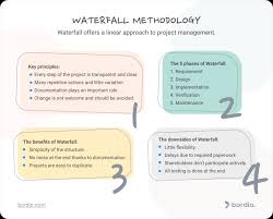 waterfall methodology all you need to