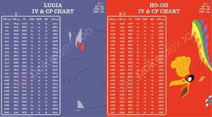 Lugia Ho Oh Cp Iv Chart Good Luck On Your Lugia And Ho