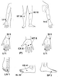Free Acupuncture Point Diagram Using Acupuncture Points To
