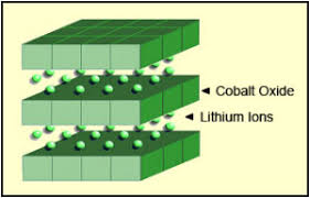 lithium ion battery university