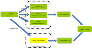 Flow Chart Of Intelligent Search Engine Download