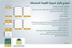 كيفية احتساب ضريبة القيمة المضافة في السعودية