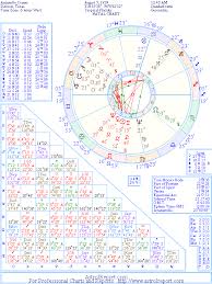 The Natal Chart Of Anjanette Comer