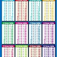 13 Unfolded Multiple Times Table Chart