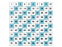 Finding The Pattern On A Hundreds Chart Math Showme