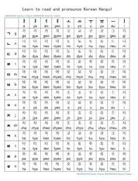 52 Best Korean Alphabet Images Korean Alphabet Learn
