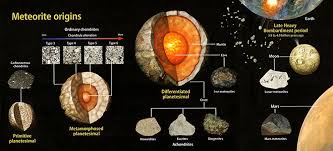 Meteorites Solar System History Meteoritics Slpring 2013