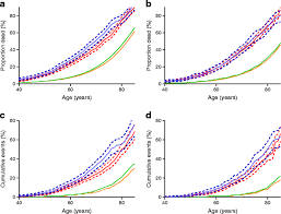Recent Trends In Life Expectancy For People With Type 1