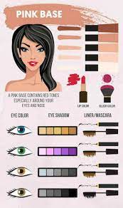 makeup guide makeup colors by skin tone