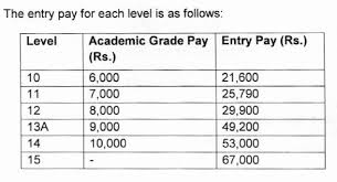 Commentary On The Ugc Pay Revision Of University And College