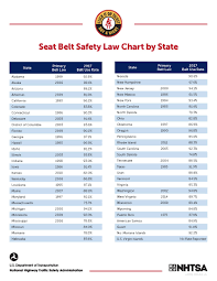 Seat Belt Safety Law Chart By State 2017 Belt Use Rate