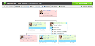 Viewing The Organisation Chart Talent And Succession