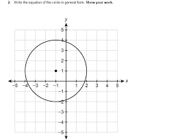 What Is The Equation Of The Circle In