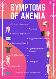 anemia symptoms types risk factors
