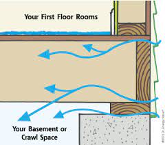 5 best ways to insulate a crawl e