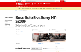 Sonos Beam Vs Sonos Playbar Side By Side Comparison Rtings Com