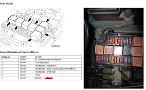 (posted by johharvya 6 years ago). Jaguar Xj8 Fuse Box Diagram Wiring Diagram Page Pace Embark Pace Embark Faishoppingconsvitol It