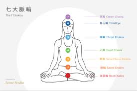 7 chakras explained introduction to