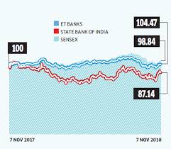 Public Sector Banks 5 Banking Stocks That Look Attractive Again