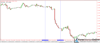 daily chart vs 1 hour chart which one