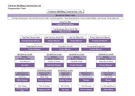 Unistress Building Construction Ltd Organizational Chart