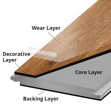 Hardwood is better for minnesota climate. What Is Evp Flooring