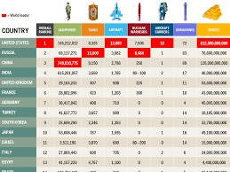 The 35 Most Powerful Militaries In The World Business Insider