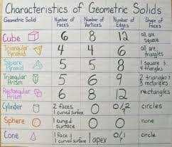 Image Result For 3d Shape Anchor Chart First Grade