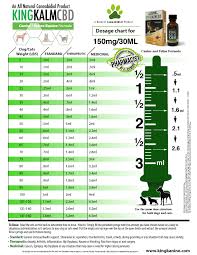 How Much Cbd Oil Should I Give My Dog Cbd Dosage Chart