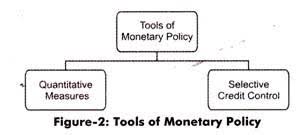 Monetary Policy Of A Country With Diagram