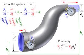 Bernoulli Equation Mechanicstips