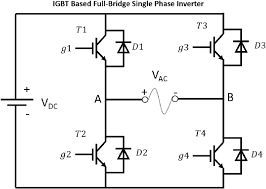 igbt based full bridge phase inverter