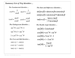 trig idenies table of