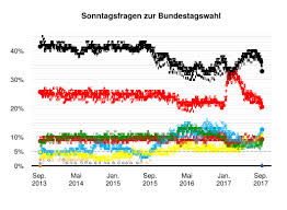 Das wahlergebnis sei „ein starkes votum für eine pragmatische, tatkräftige politik der mitte. Bundestagswahl 2017 Wikipedia