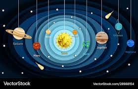 solar system model diagram paper cut
