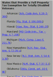 states that fully exempt property tax