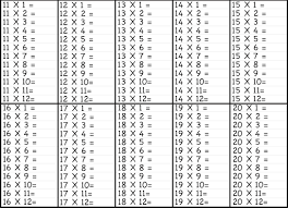 printable multiplication table chart 1